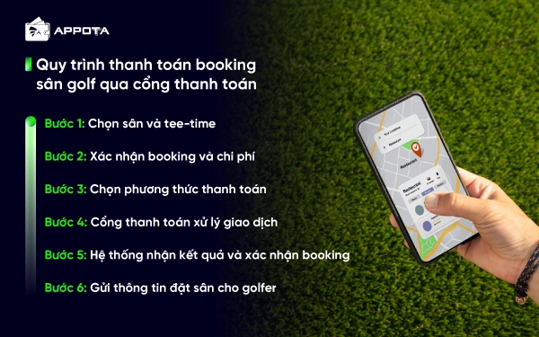 Quy trình thanh toán booking sân golf qua cổng thanh toán 