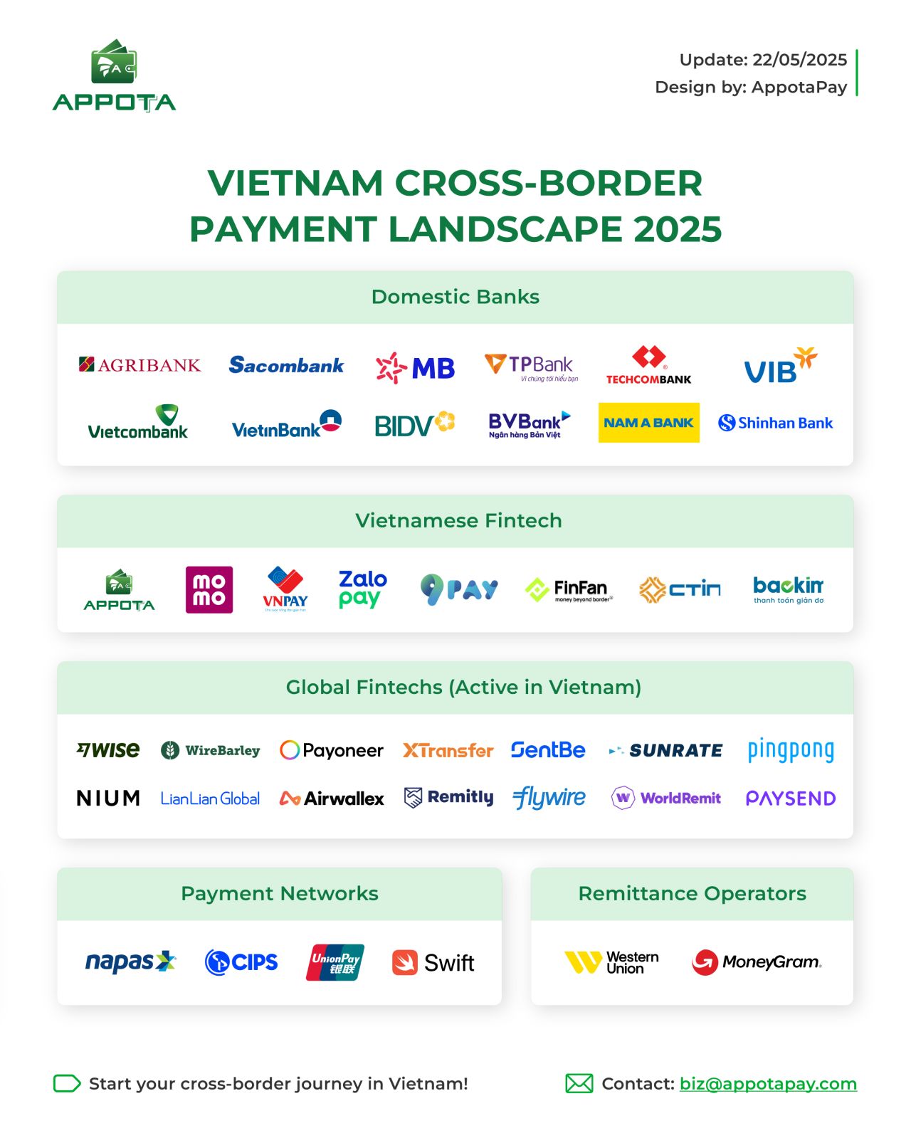 Cross-border payments là gì? Tất tần tật về thanh toán xuyên biên giới