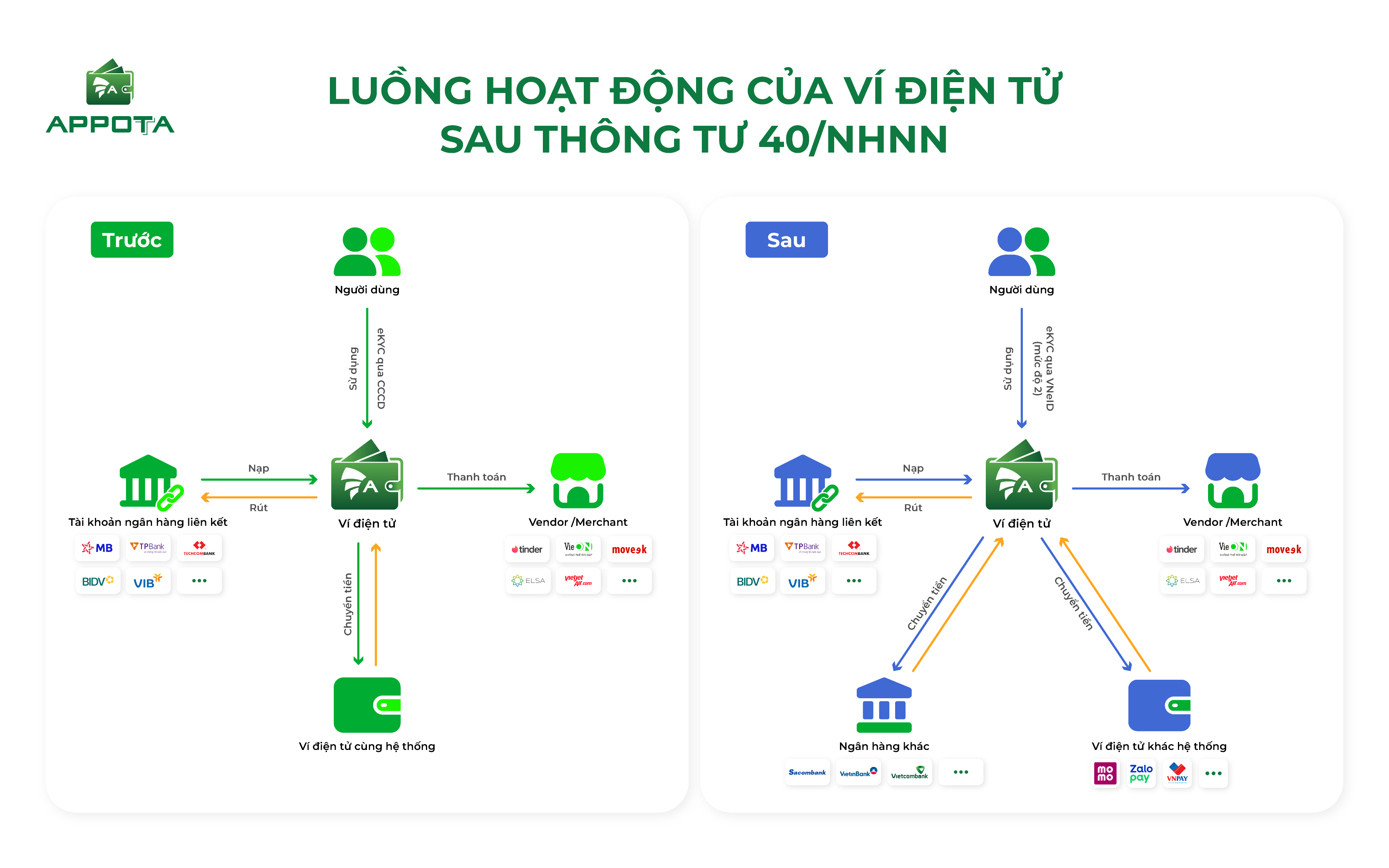 5 thay đổi mới sau khi ví điện tử thành phương tiện thanh toán