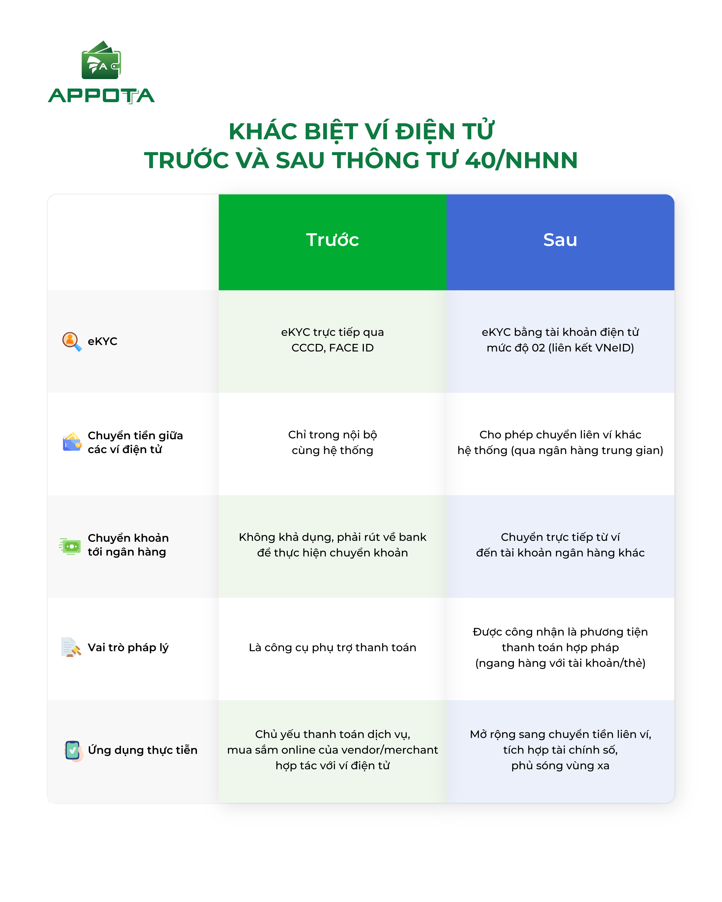 5 thay đổi ngành ngân hàng chính thức có hiệu lực từ 1/7/2025