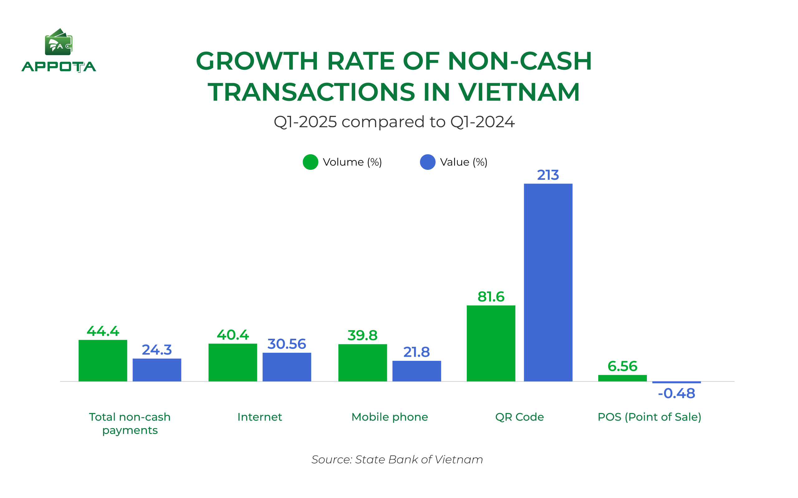 Cash or card? Smart payment tips for Vietnam travelers