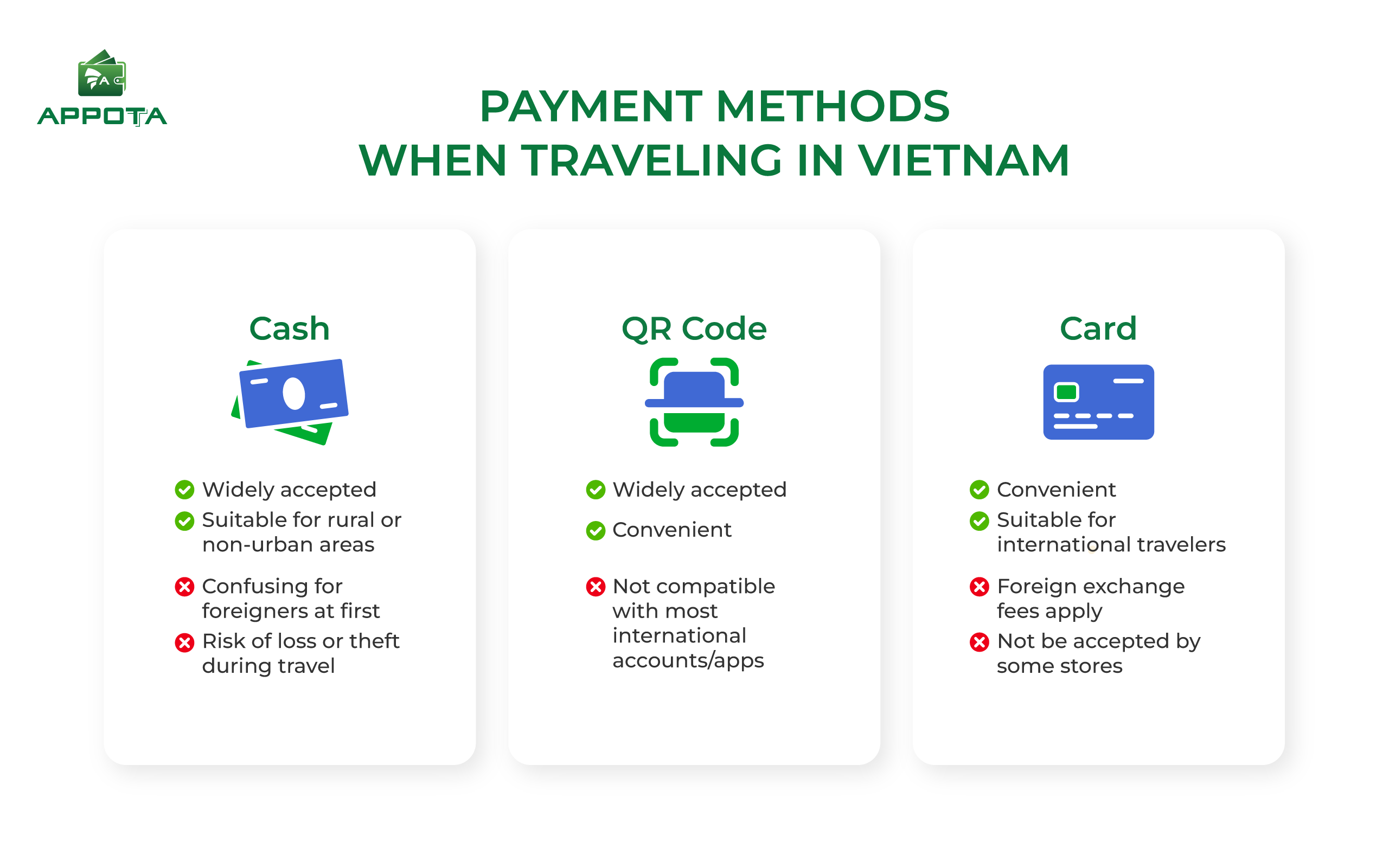 Cash or card? Smart payment tips for Vietnam travelers