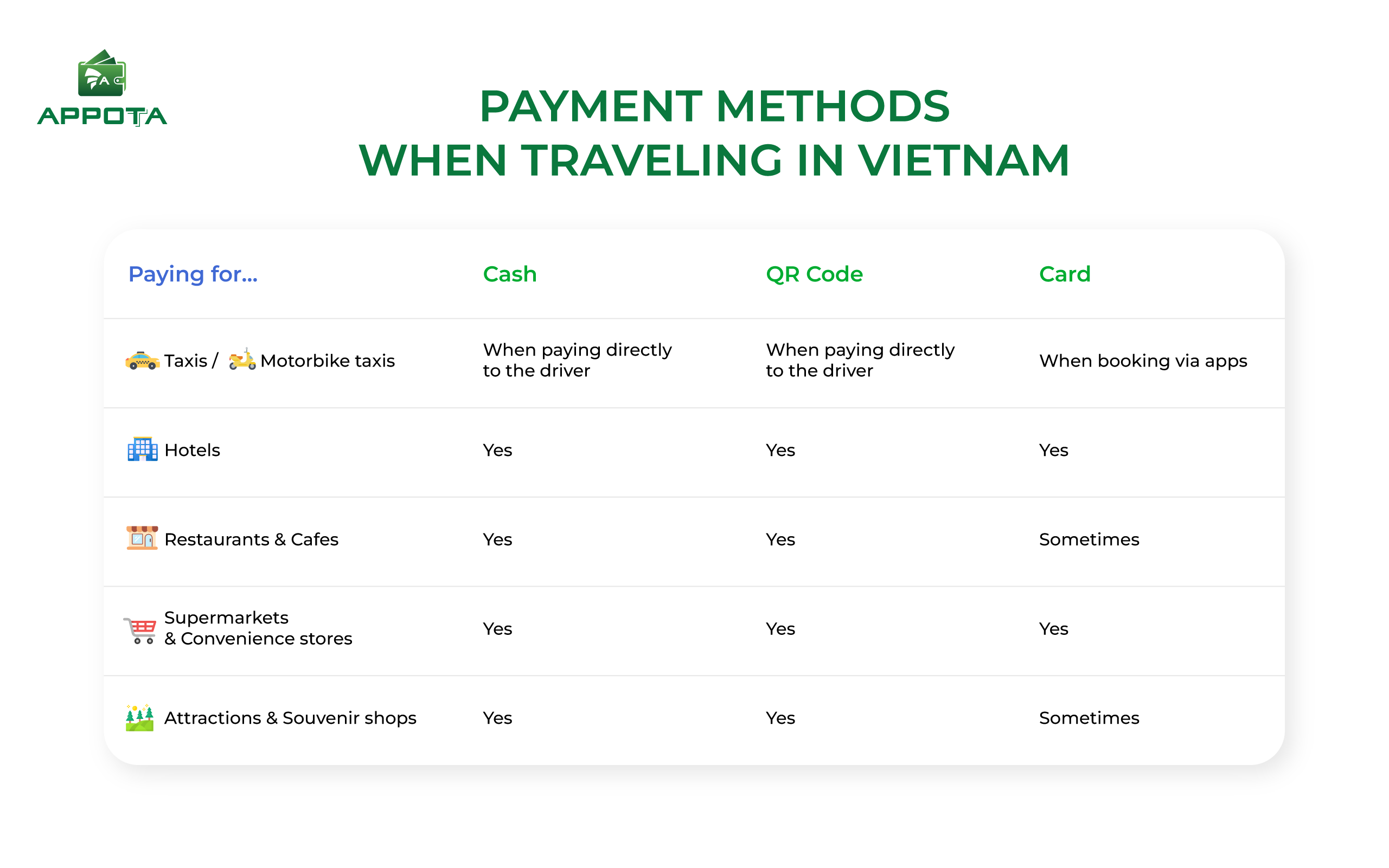 Cash or card? Smart payment tips for Vietnam travelers