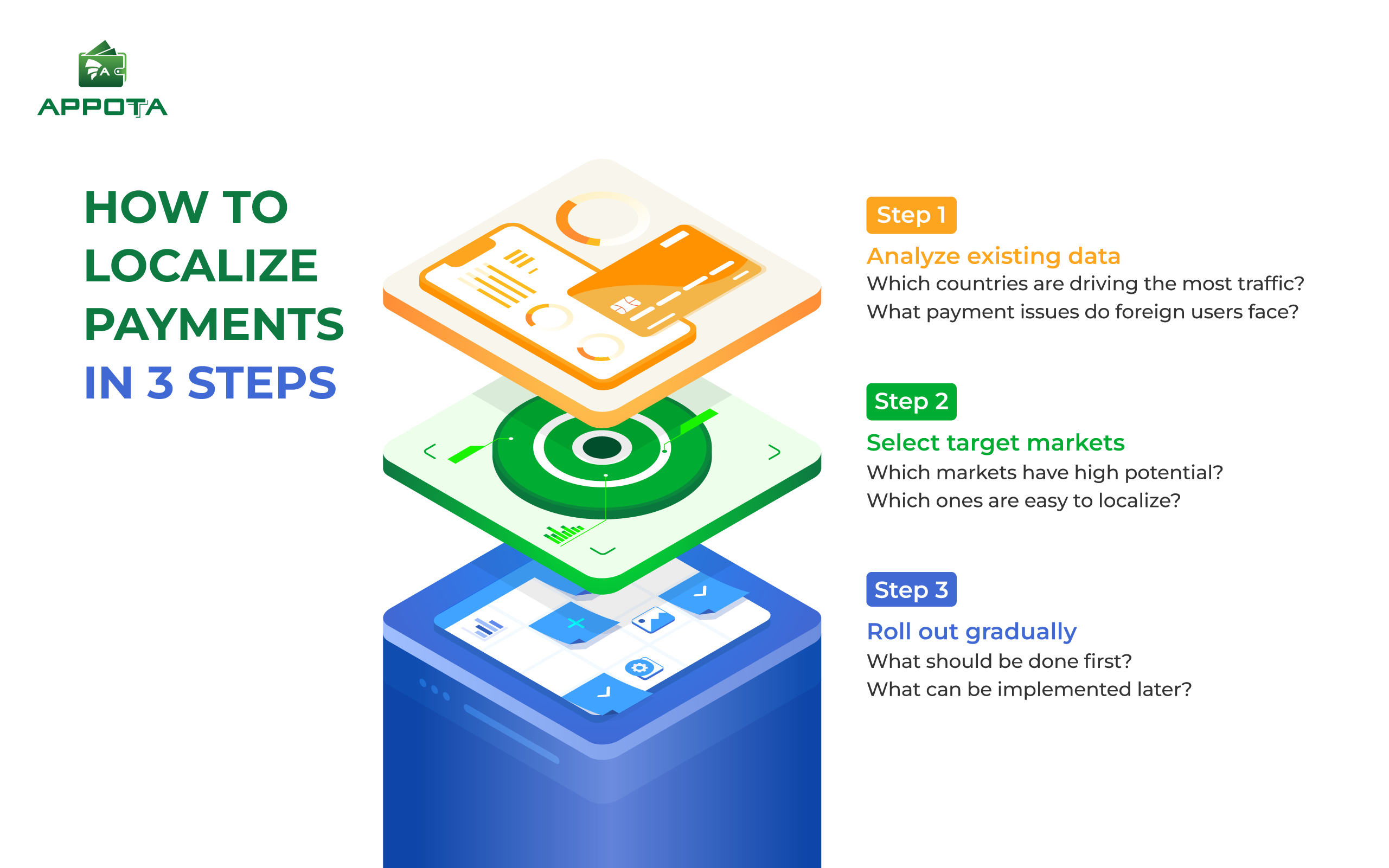 How to localize payments: A complete guide for international businesses