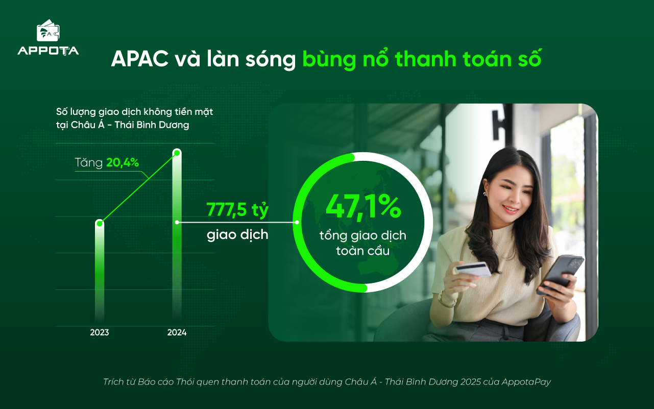 AppotaPay phát hành Báo cáo Thói quen thanh toán của người dùng Châu Á - Thái Bình Dương 2025
