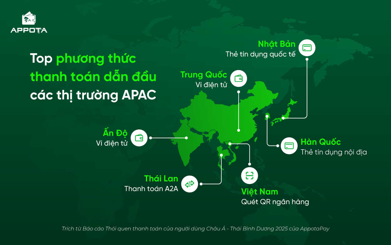 AppotaPay phát hành Báo cáo Thói quen thanh toán của người dùng Châu Á - Thái Bình Dương 2025