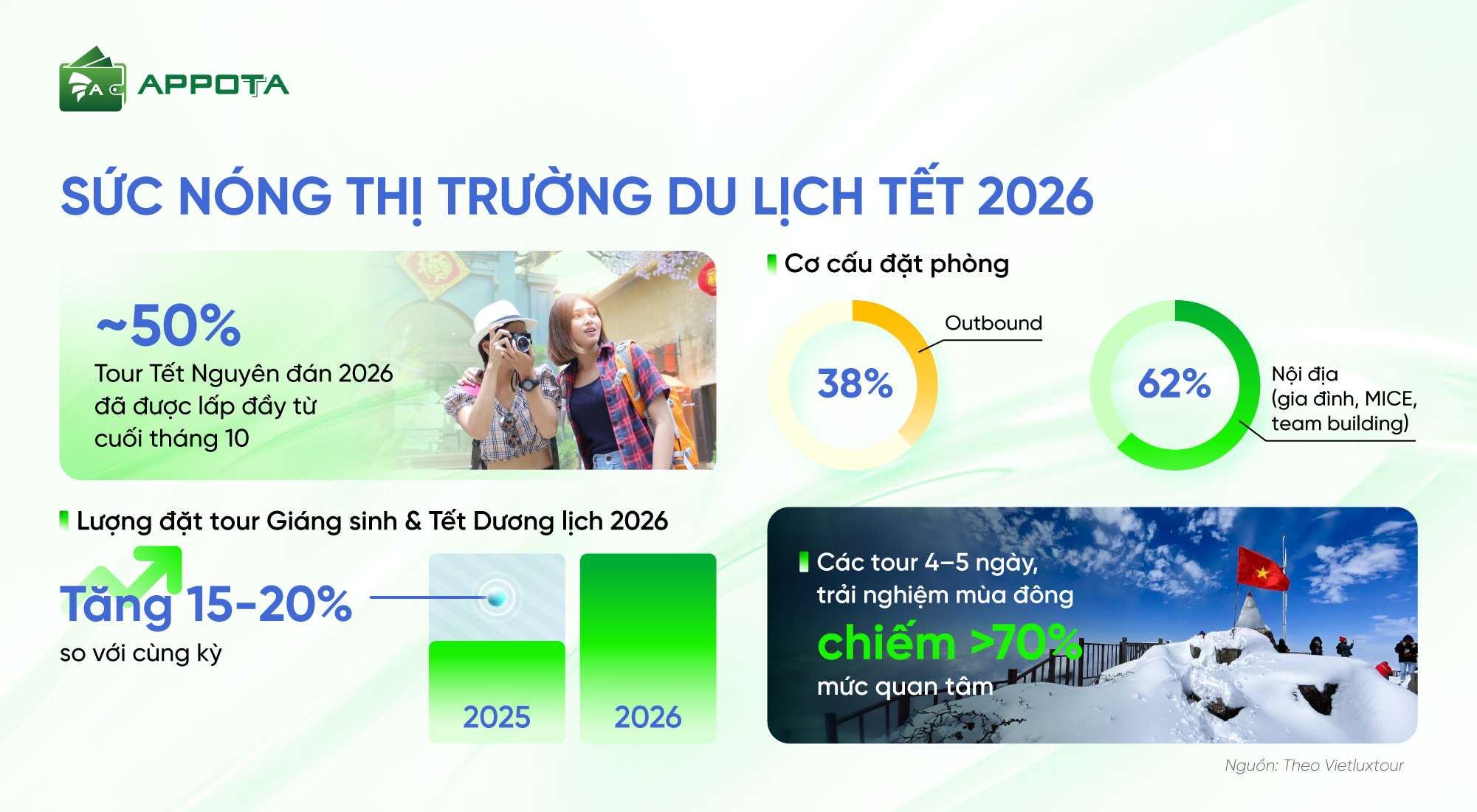 Soi chiến lược Tết 2026 - Các resort đang làm gì để hút khách? - 1 Soi chiến lược Tết 2026 - Các resort đang làm gì để hút khách? - 1