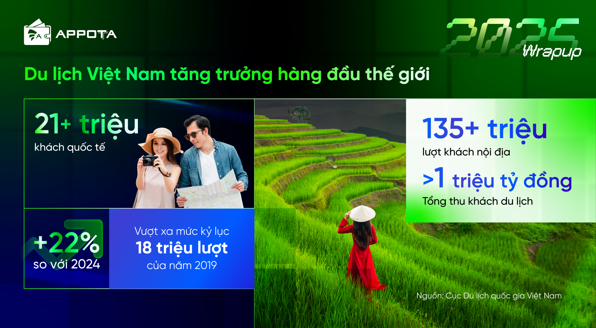 toan-canh-thi-truong-du-lich-viet-nam-2025-8-dau-an-noi-bat