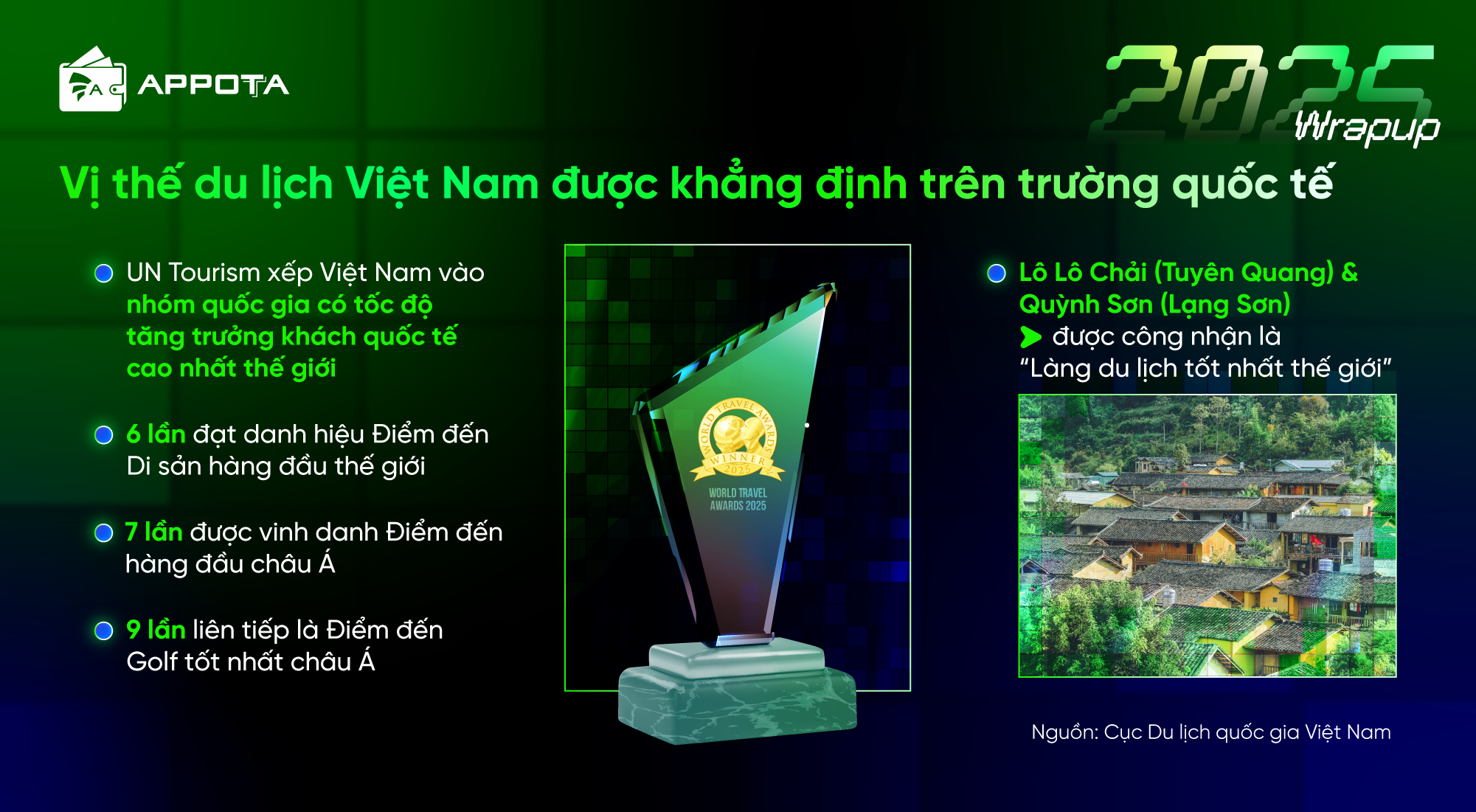 toan-canh-thi-truong-du-lich-viet-nam-2025-8-dau-an-noi-bat