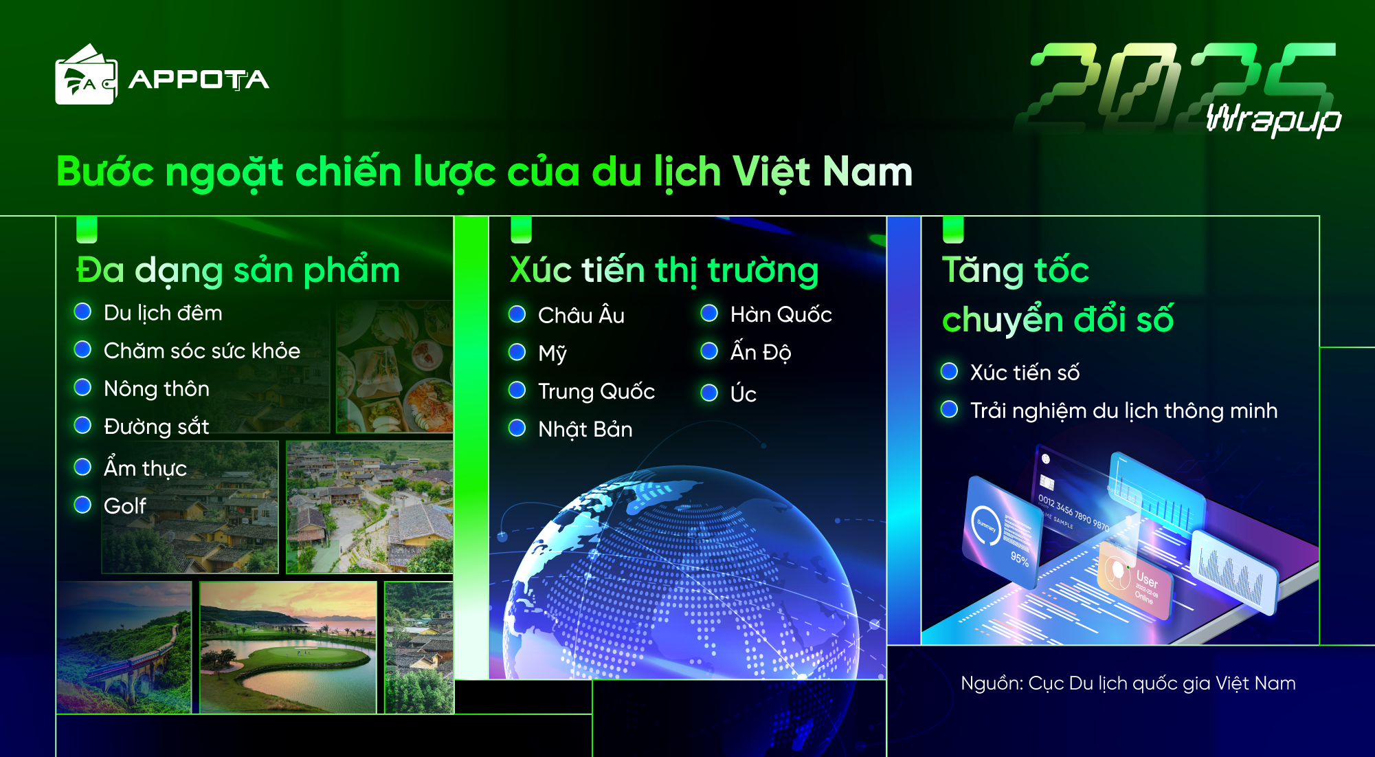 toan-canh-thi-truong-du-lich-viet-nam-2025-8-dau-an-noi-bat