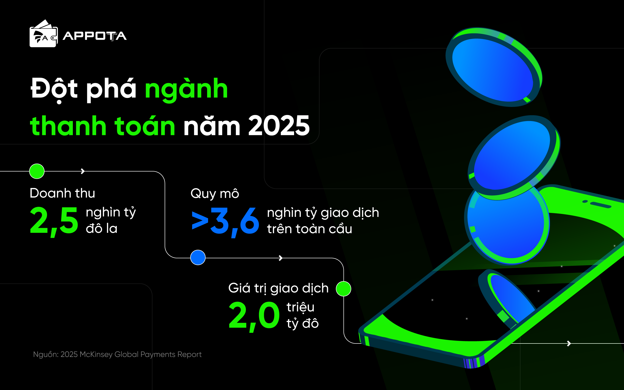 xu-huong-fintech-thanh-toan-2026-nhung-chuyen-dich-chien-luoc-cho-doanh-nghiep-viet