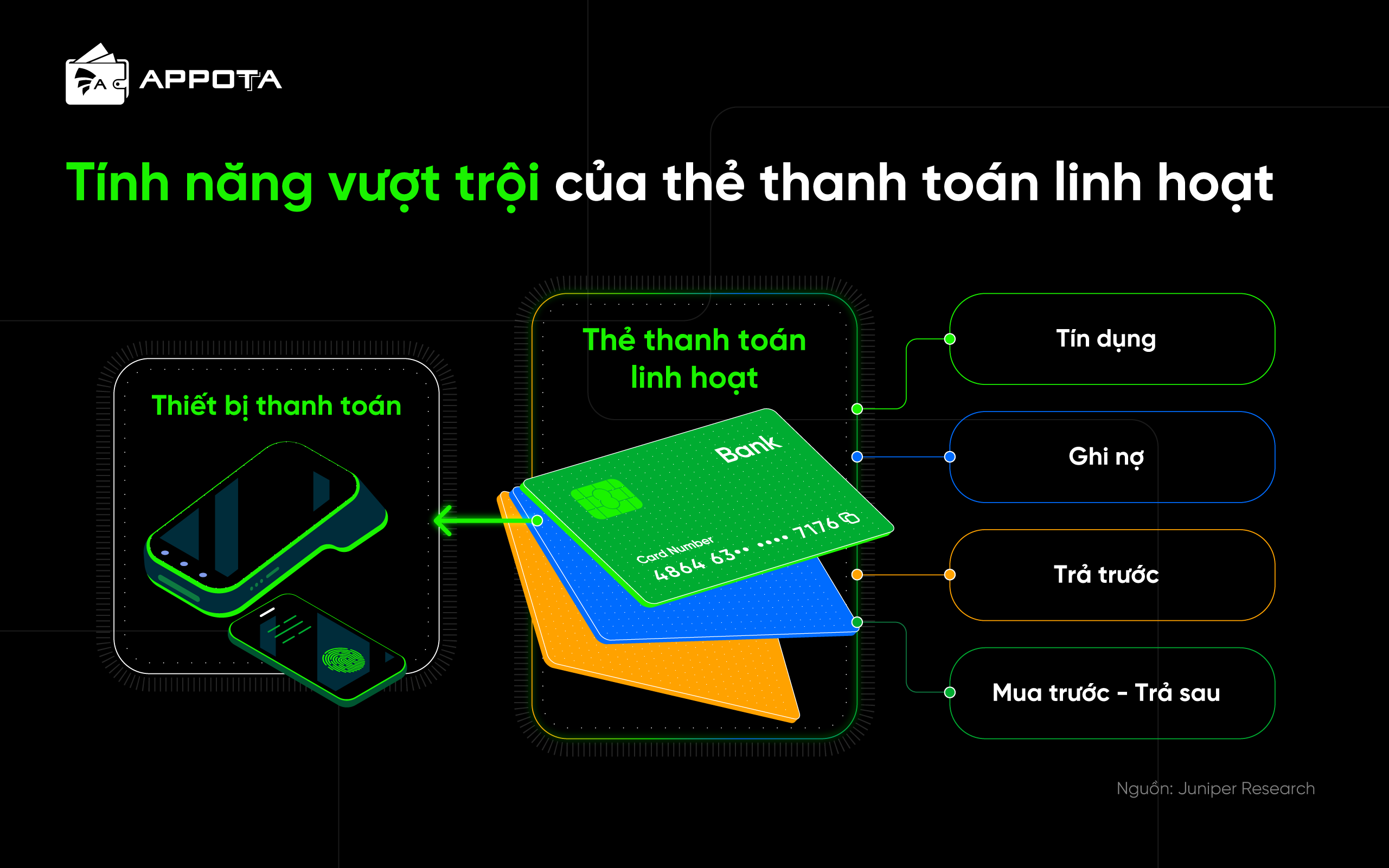 xu-huong-fintech-thanh-toan-2026-nhung-chuyen-dich-chien-luoc-cho-doanh-nghiep-viet