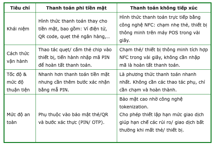 thanh-toan-khong-tiep-xuc-xu-huong-chien-luoc-moi-cho-khach-san-hien-dai