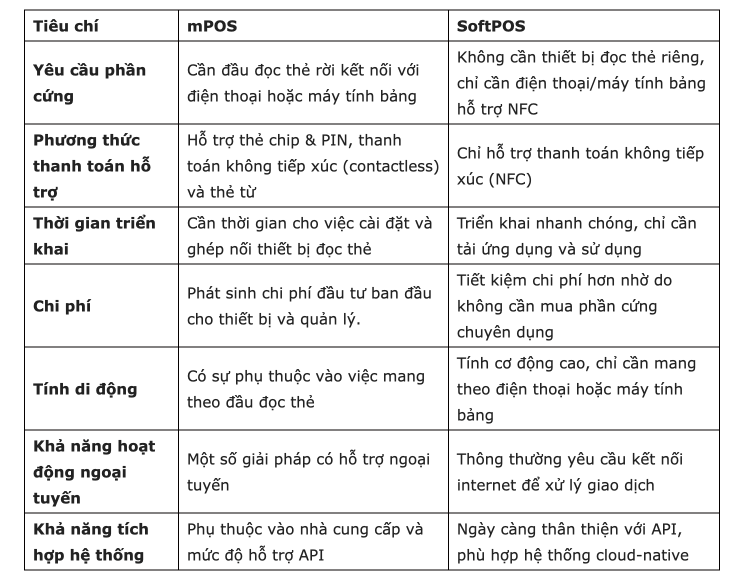 mpos-va-softpos-doanh-nghiep-da-hieu-dung-truoc-khi-trien-khai