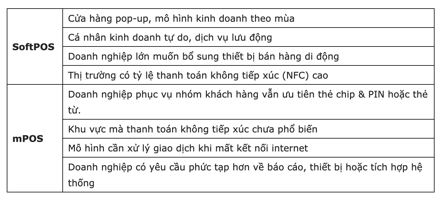 mpos-va-softpos-doanh-nghiep-da-hieu-dung-truoc-khi-trien-khai