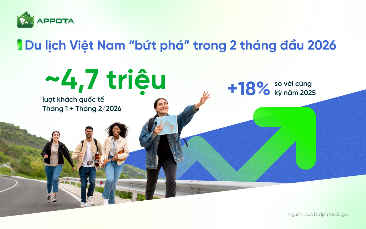 diem-tin-quy-i-2026-5-cap-nhat-moi-nhat-ve-thanh-toan-du-lich-khach-san-tai-viet-nam-va-chau-a