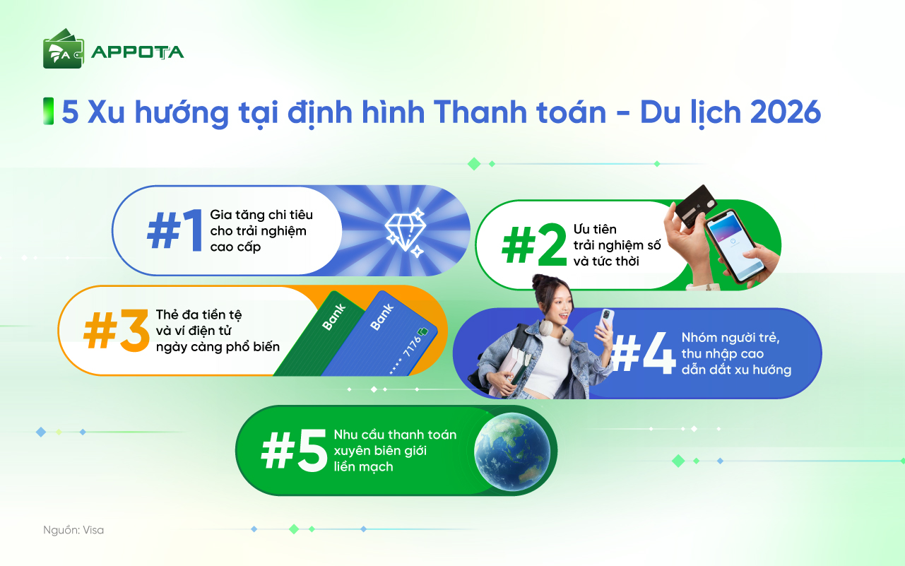 diem-tin-quy-i-2026-5-cap-nhat-moi-nhat-ve-thanh-toan-du-lich-khach-san-tai-viet-nam-va-chau-a