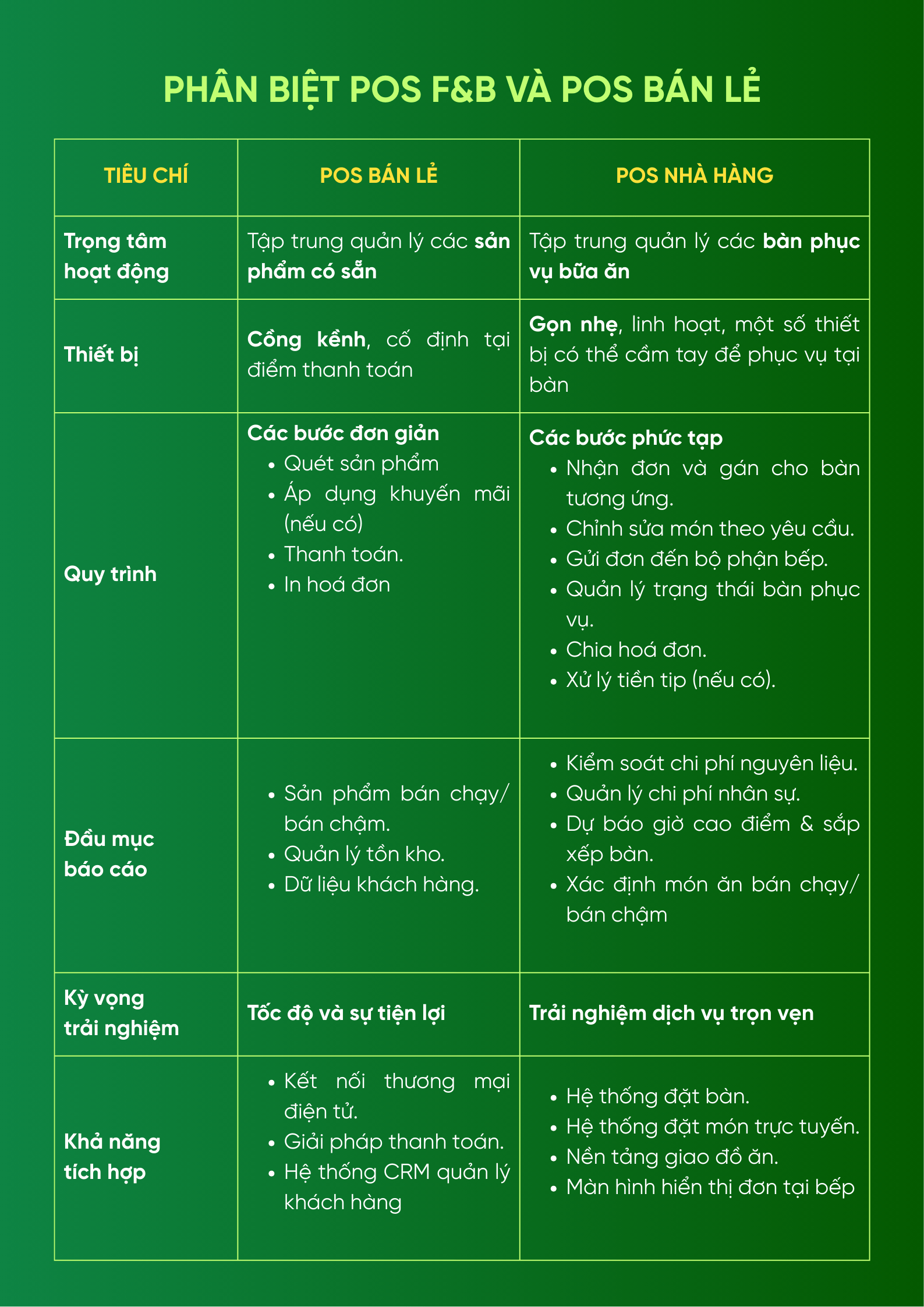 pos-ban-le-pos-fb-tips-chon-dung-pos-cho-doanh-nghiep