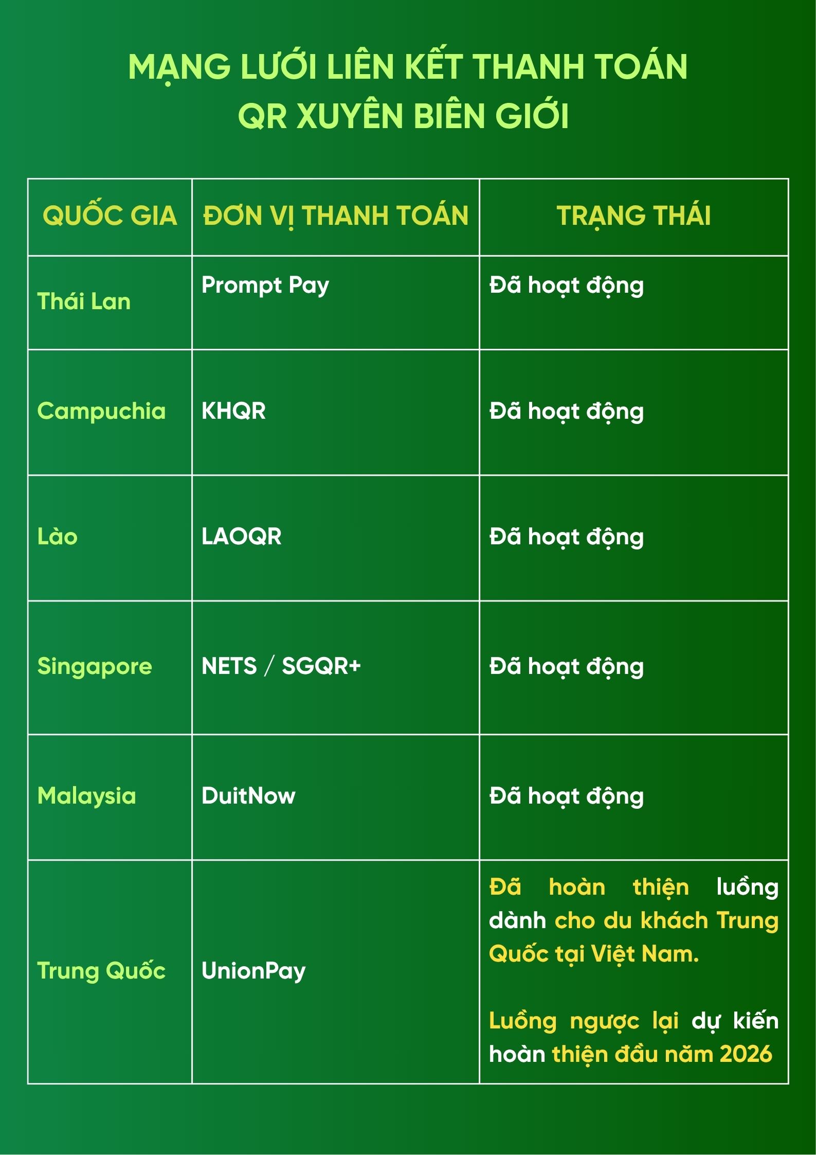thanh-toan-qr-xuyen-bien-gioi-la-gi-du-khach-viet-nam-se-duoc-huong-loi-ich-nhu-the-nao