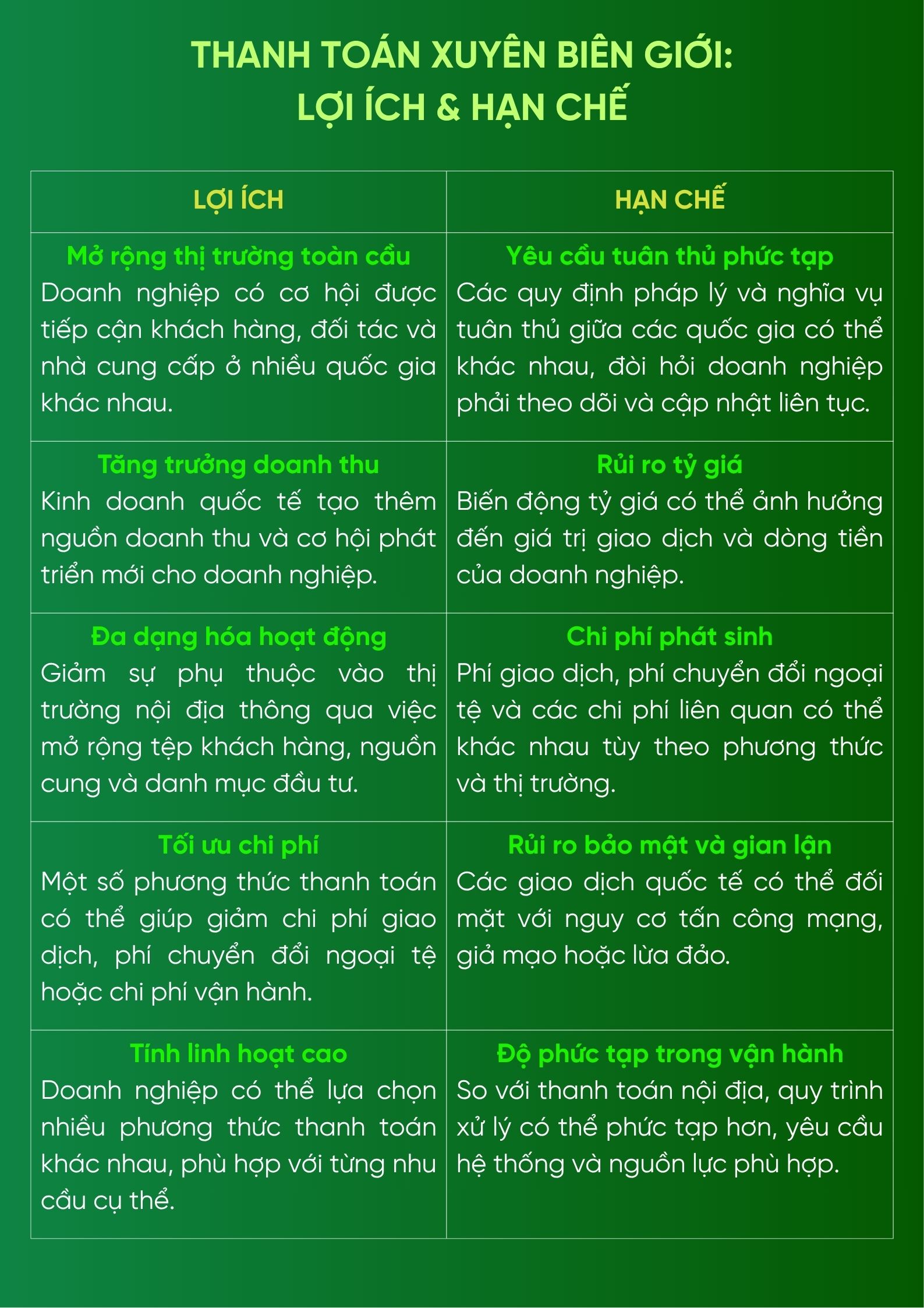 thanh-toan-xuyen-bien-gioi-5-phut-hieu-tron-thanh-toan-toan-cau