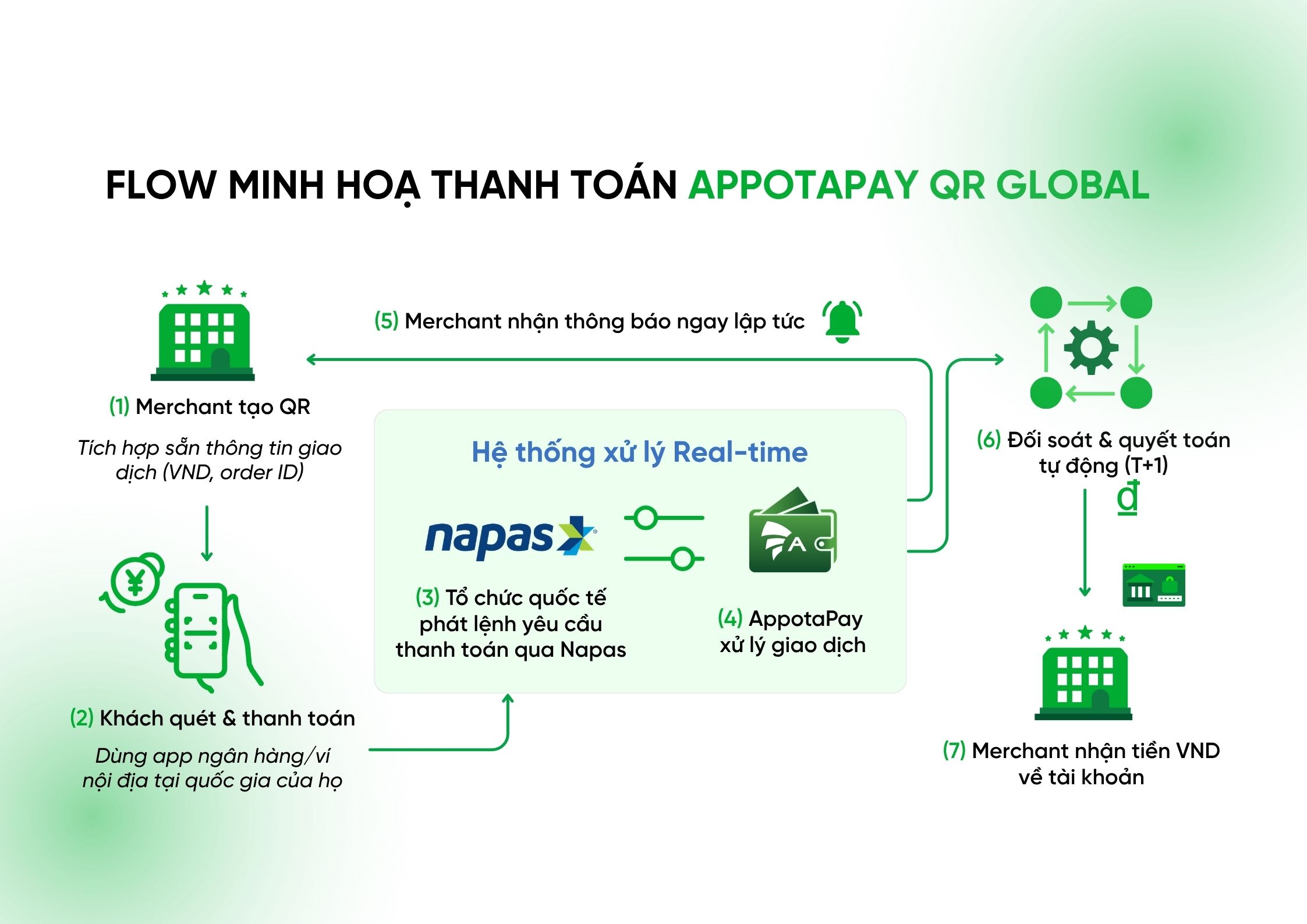 appotapay-qrglobal-la-gi-tu-a-z-ve-qr-xuyen-bien-appotapay