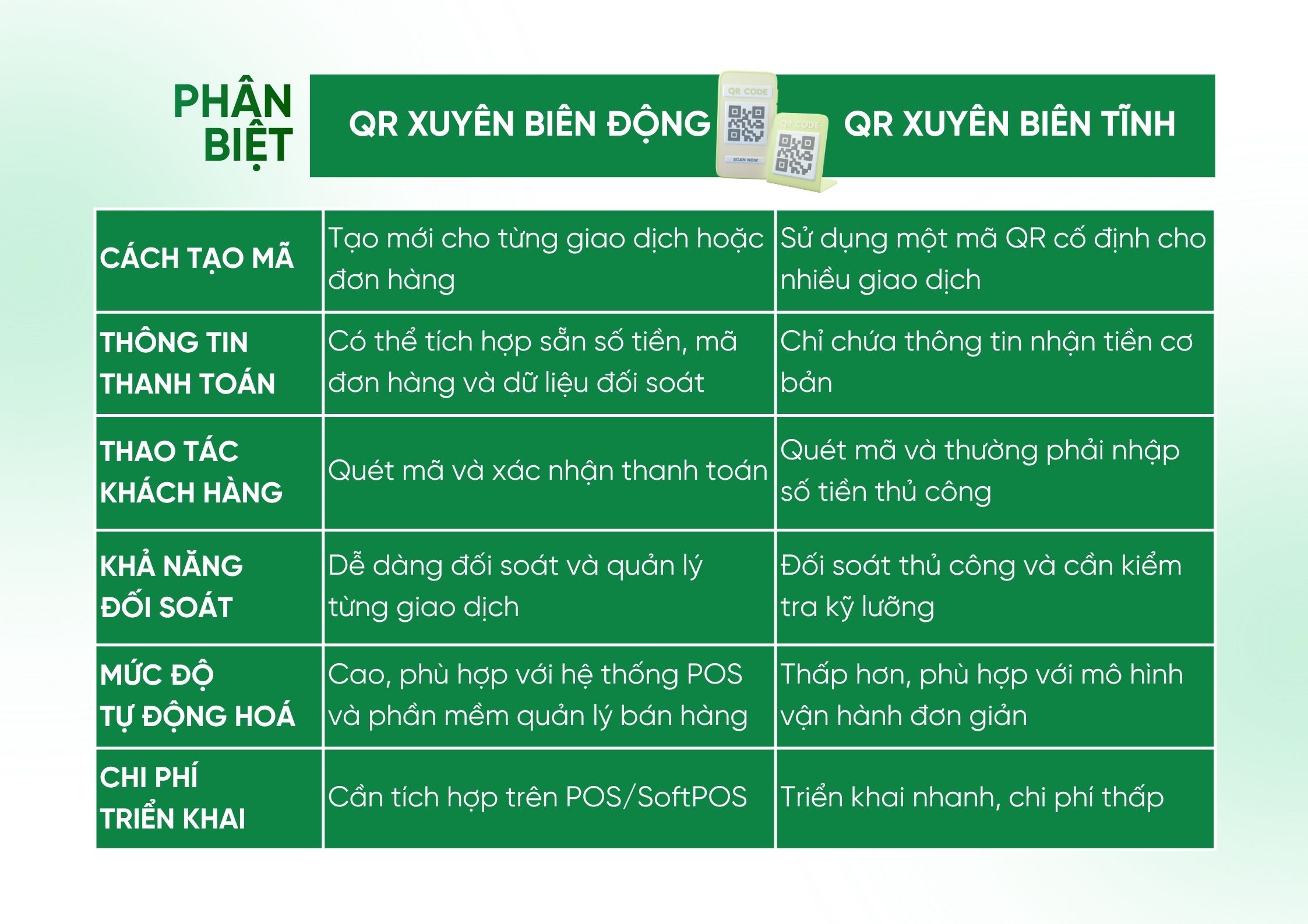 qr-tinh-qr-dong-phan-biet-2-loai-qr-xuyen-bien-moi-nhat-2026