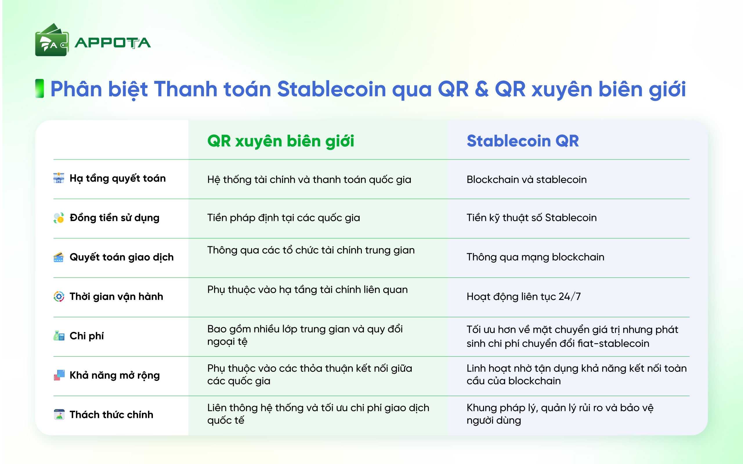 thanh-toan-stablecoin-qua-qr-la-gi-cap-nhat-thanh-toan-quoc-te