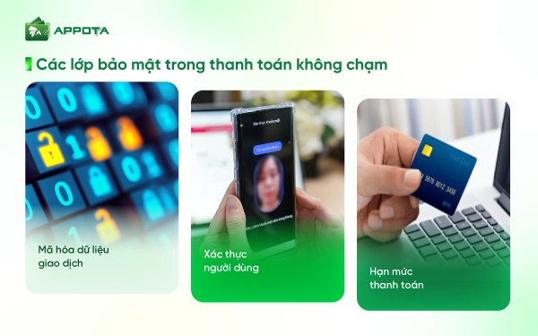 Các lớp bảo mật trong thanh toán không chạm