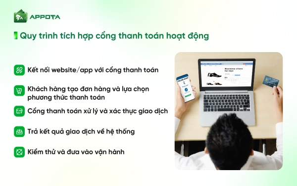 Quy trình tích hợp cổng thanh toán hoạt động