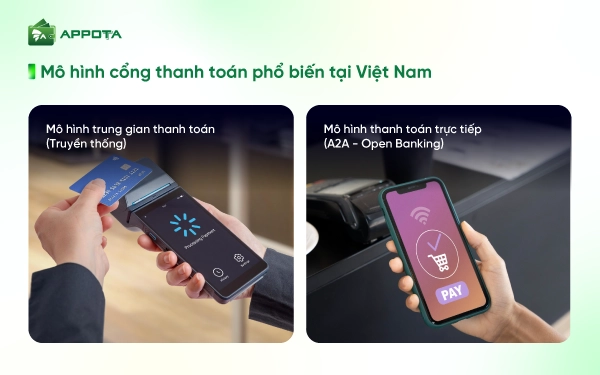 Mô hình cổng thanh toán phổ biến tại Việt Nam
