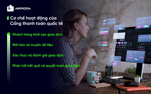 Cơ chế hoạt động của Cổng thanh toán quốc tế