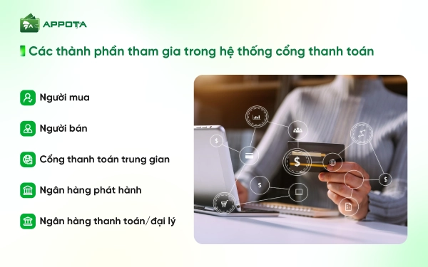 Các thành phần tham gia trong hệ thống cổng thanh toán