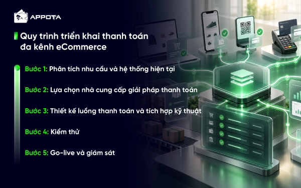 Quy trình triển khai thanh toán đa kênh eCommerce
