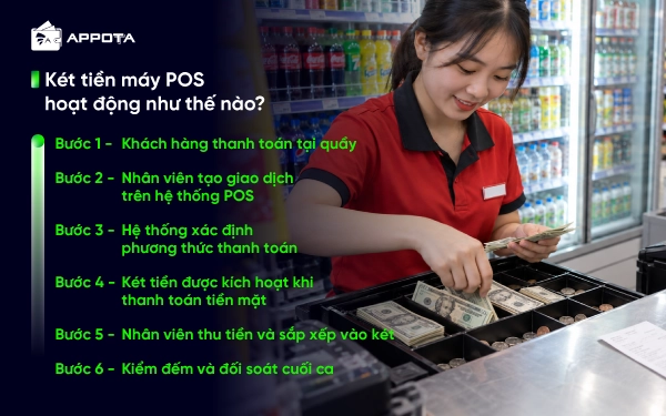 Két tiền máy POS hoạt động như thế nào?